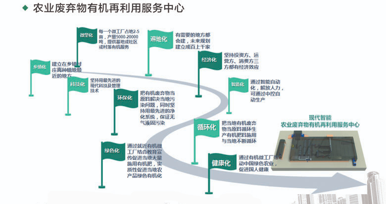 有機肥微工廠-1