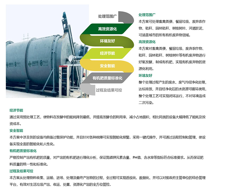 有機肥微工廠1